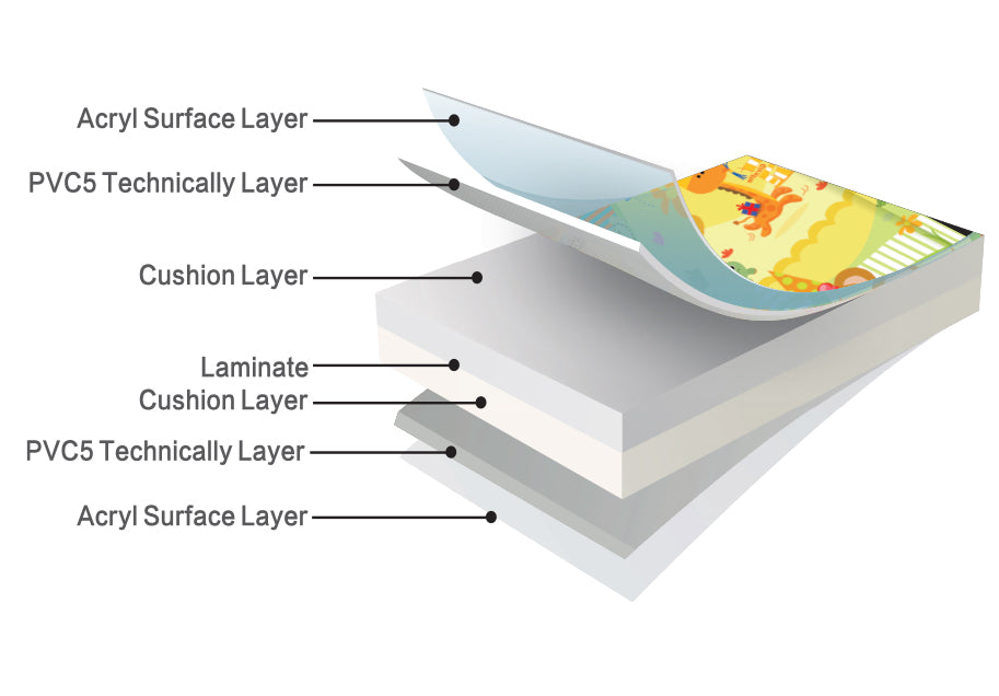 Playmat layer construction