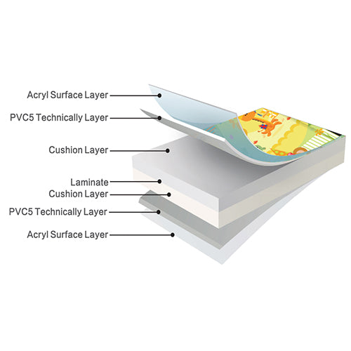 Playmat — cushioning layer construction
